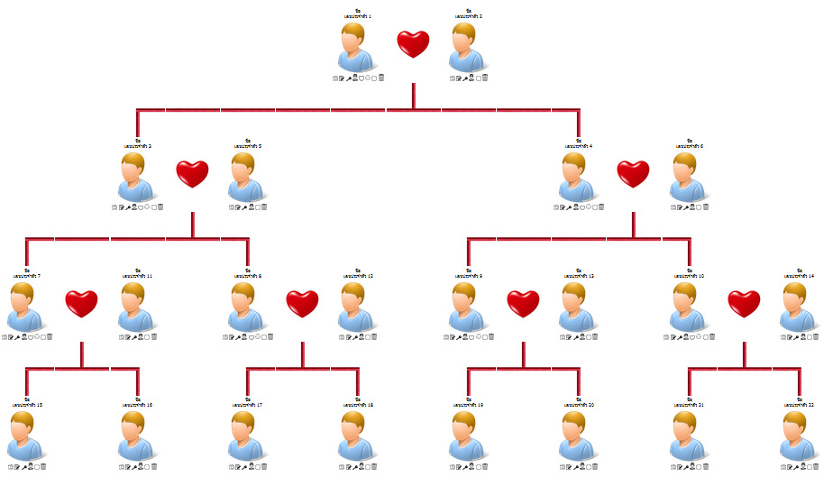 BigFamilies is online family database with family tree for everyone